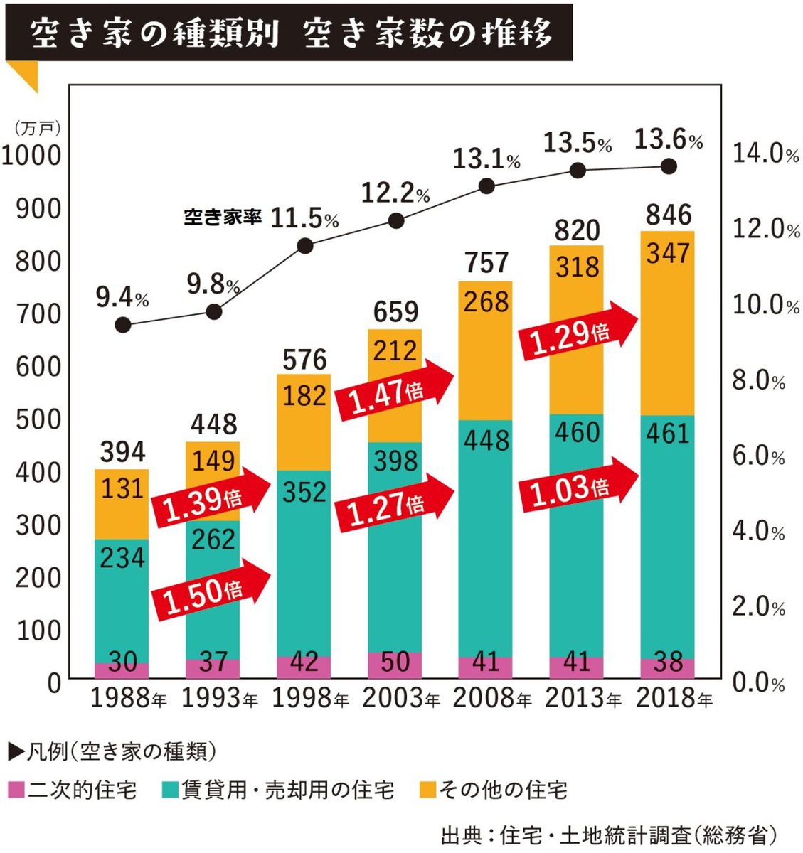 0円物件】なんと9割取引成立！ 超人気「無償譲渡物件のマッチング支援サイト」のヒミツに迫る｜物件｜田舎暮らしの本 Web【宝島社公式】