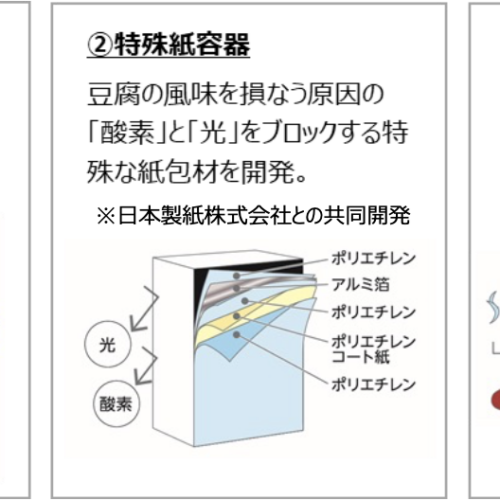 さとの雪食品のおいしさ“ずっと”製法