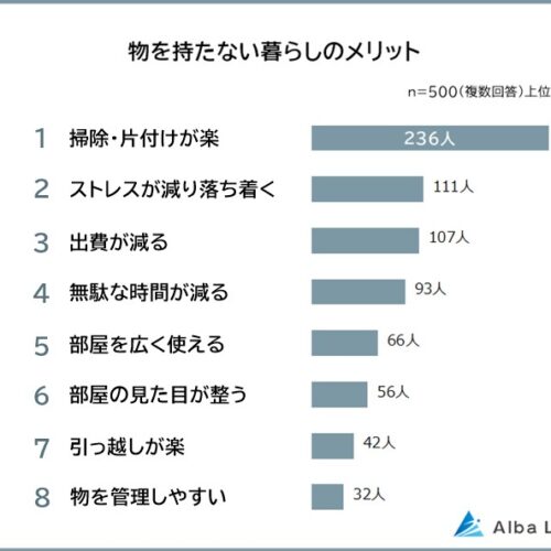 ミニマリストが教える物を持たない暮らしのメリット