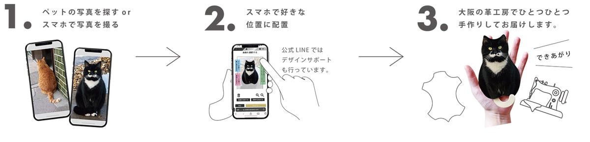 スマホの中の写真でつくる、世界でひとつの愛猫キーケース③
