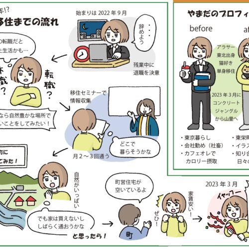 田舎暮らしイラストエッセイ （愛知県東栄町／やまださん）