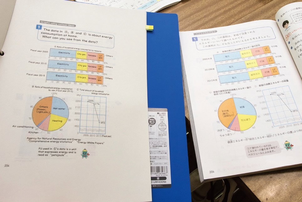 学習指導要領に基づいた教科書（日本語）と、市が独自に作成配布した英語版が並んで広げられていた（豊橋市立八町小学校）／愛知県豊橋市