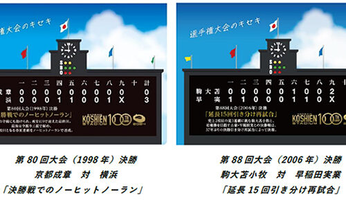 甲子園歴史館で開催中の企画展「選手権大会のキセキ特集」でSNS応募から選ばれた、第80回大会（1998年）決勝 京都成章 対 横浜「決勝戦でのノーヒットラン」と第88回大会（2006年）決勝 駒大苫小牧 対 早稲田実業「延長15回引き分け再試合」。