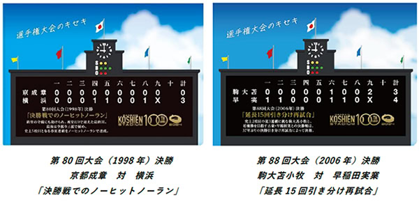 甲子園歴史館で開催中の企画展「選手権大会のキセキ特集」でSNS応募から選ばれた、第80回大会（1998年）決勝 京都成章 対 横浜「決勝戦でのノーヒットラン」と第88回大会（2006年）決勝 駒大苫小牧 対 早稲田実業「延長15回引き分け再試合」。