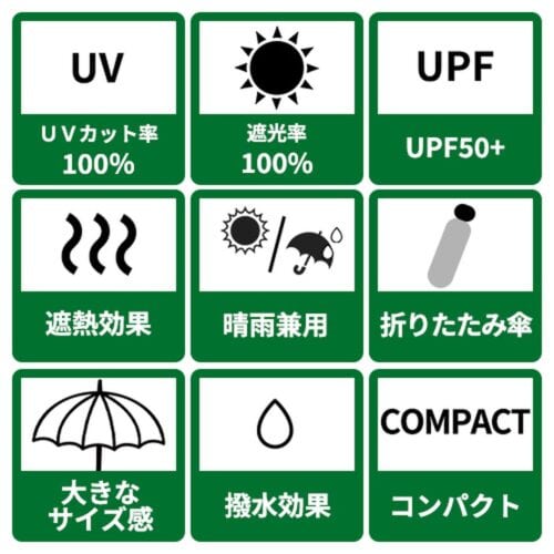 日傘の謳い文句