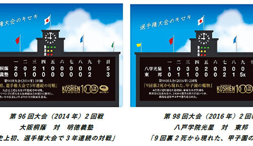 甲子園歴史館で開催中の企画展「選手権大会のキセキ特集」でSNS応募から選ばれた、第96回大会（2014年）2回戦 大阪桐蔭 対 明徳義塾「史上初、選手権大会で3年連続の対戦」と第98回大会（2016年）2回戦 八戸学院光星 対 東邦「9回裏2死から現れた、甲子園の魔物」。