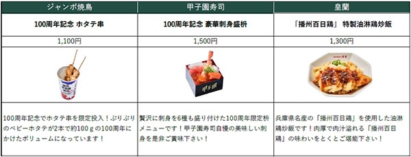 開場100周年の節目に相応しい「伝統・特別感・『100』」をコンセプトに開発された、今シーズン限りの「限定グルメ」14種類が登場!! 商品一例①