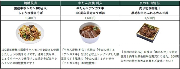 開場100周年の節目に相応しい「伝統・特別感・『100』」をコンセプトに開発された、今シーズン限りの「限定グルメ」14種類が登場!! 商品一例②