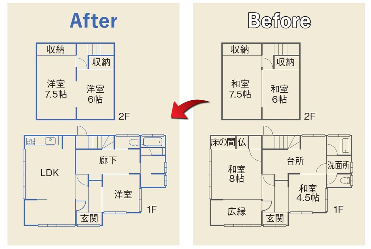 間取り図ビフォアアフター