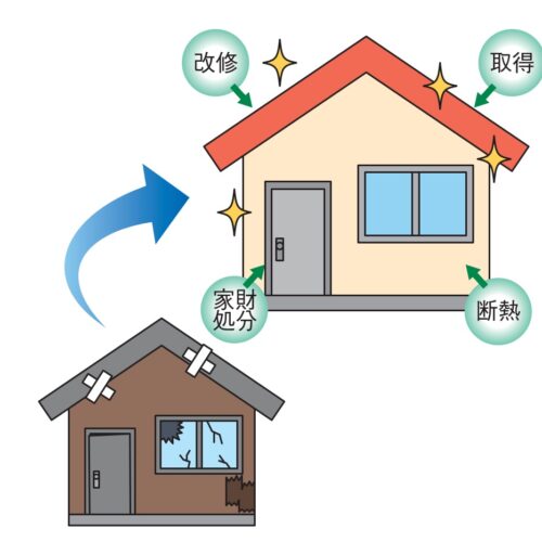 知らなきゃ損！ 国や自治体の補助金を活用して、自己負担を減らす工夫をしましょう！
