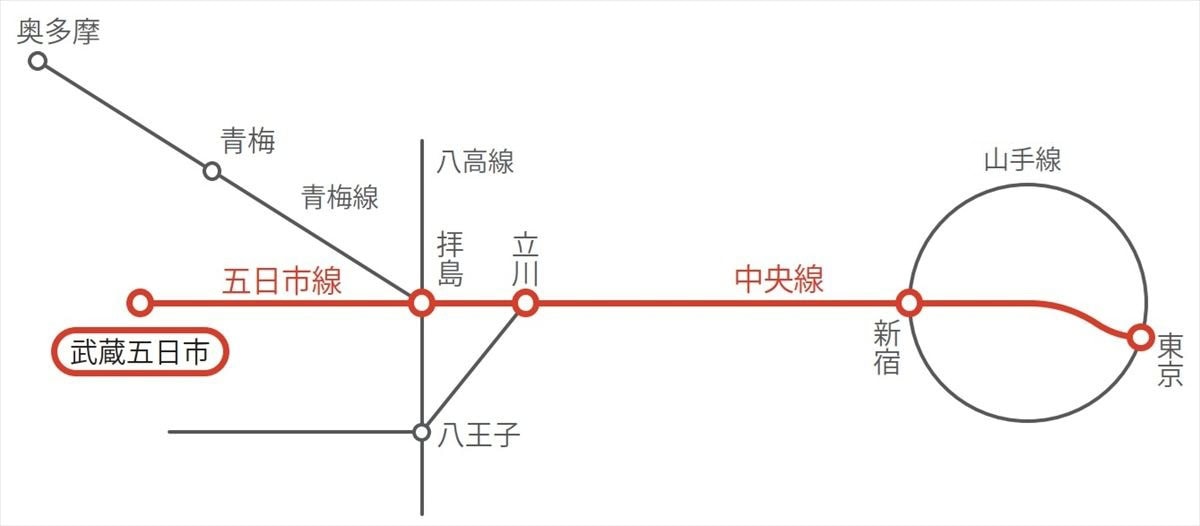 あきる野市アクセス図