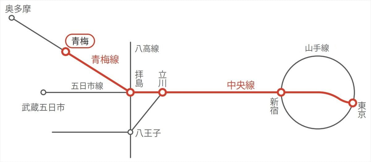 青梅市アクセス図