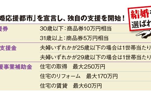 「結婚応援都市」坂井市の支援