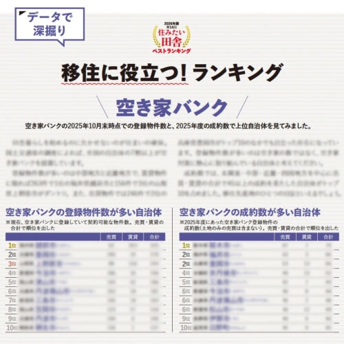 住みたい田舎ベストランキングの移住に役立つランキング