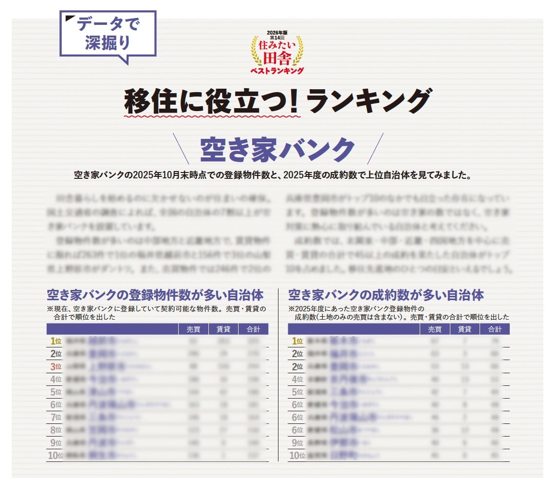 住みたい田舎ベストランキングの移住に役立つランキング