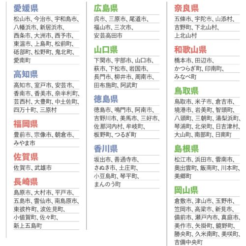 住みたい田舎ベストランキング参加自治体
