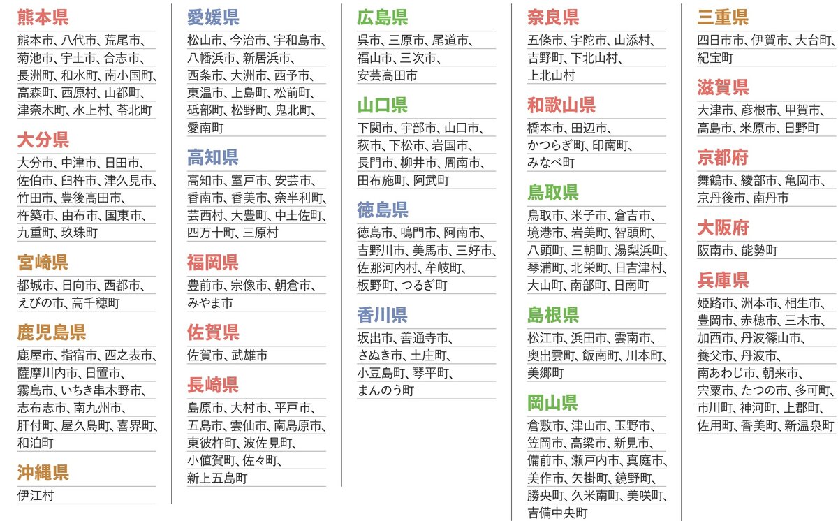 住みたい田舎ベストランキング参加自治体