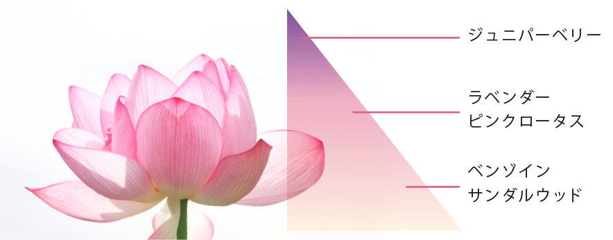hitohaの香りは独自精油・心やすらぐ「ピンクロータスブレンド」です。